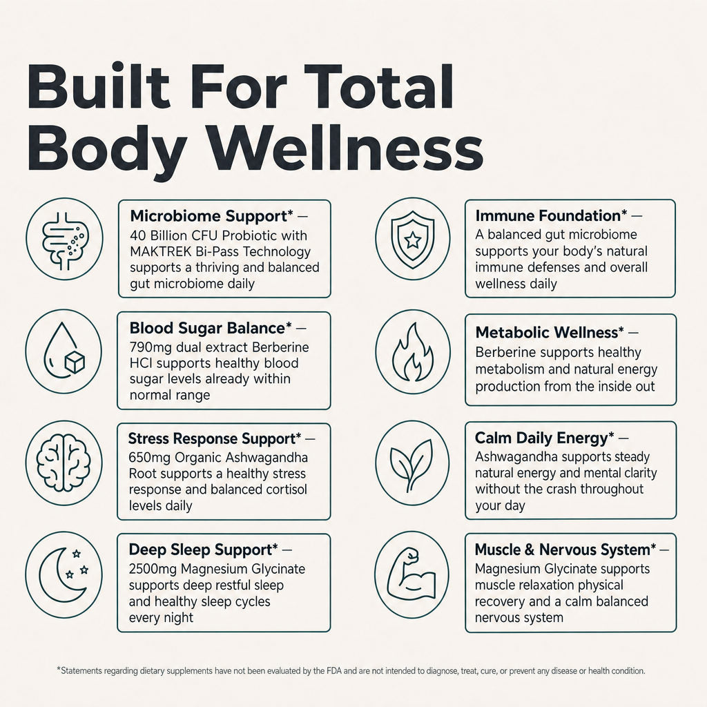 PuraDaily Complete Daily Wellness System benefits: microbiome, stress response, sleep, and energy support