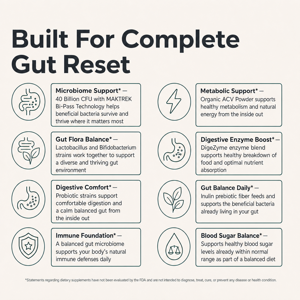 PuraDaily Gut Reset Starter bundle built for complete gut health support