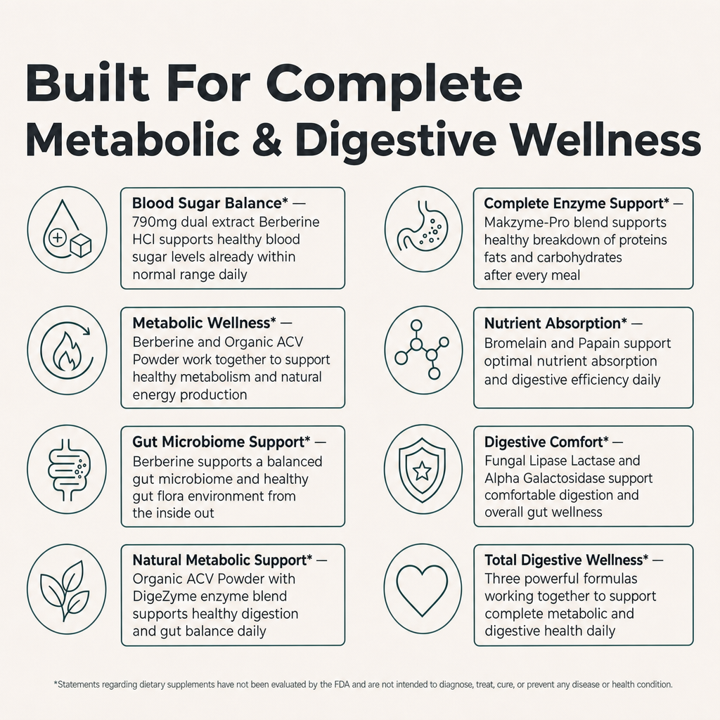 PuraDaily Metabolism Stack bundle built for metabolic and digestive support
