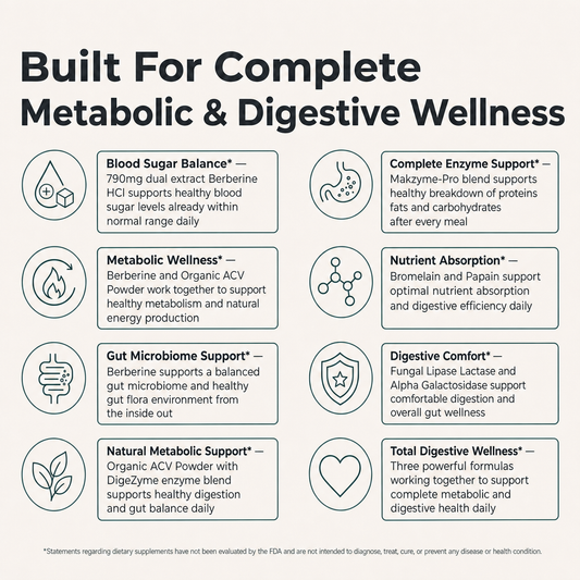 PuraDaily Metabolism Stack bundle built for metabolic and digestive support