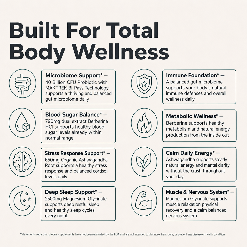 PuraDaily Complete Wellness System bundle built for total daily wellness support