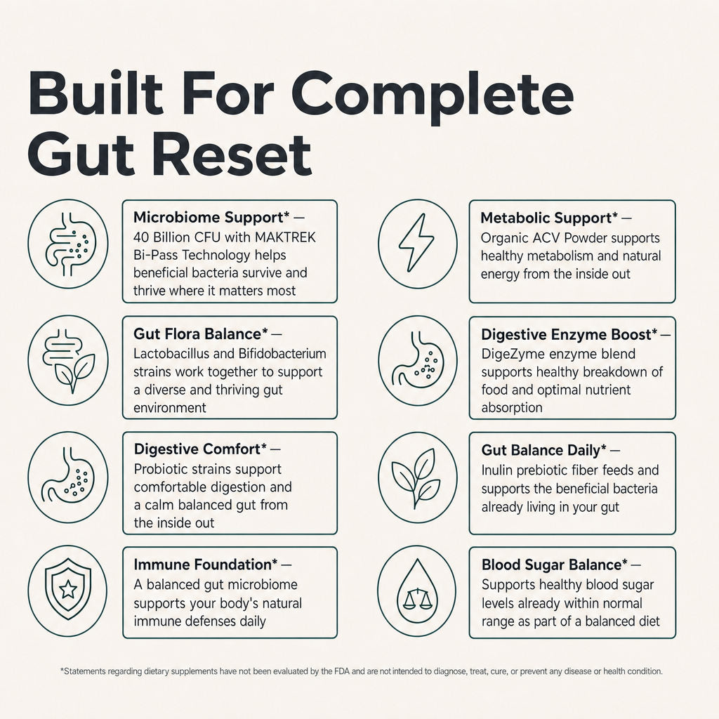 PuraDaily Gut Reset Starter benefits: microbiome support, gut flora balance, digestive comfort