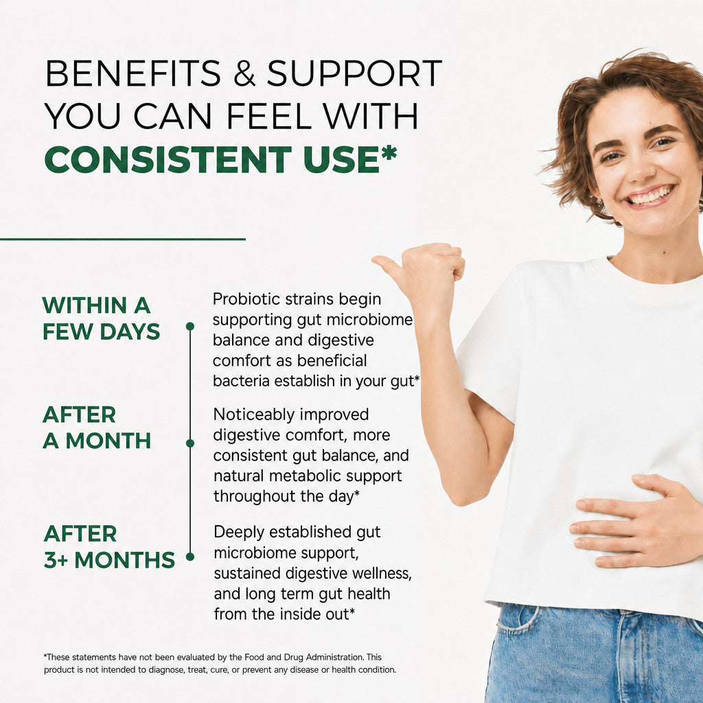 PuraDaily Gut Reset Starter benefits timeline from a few days to 3 months of consistent use